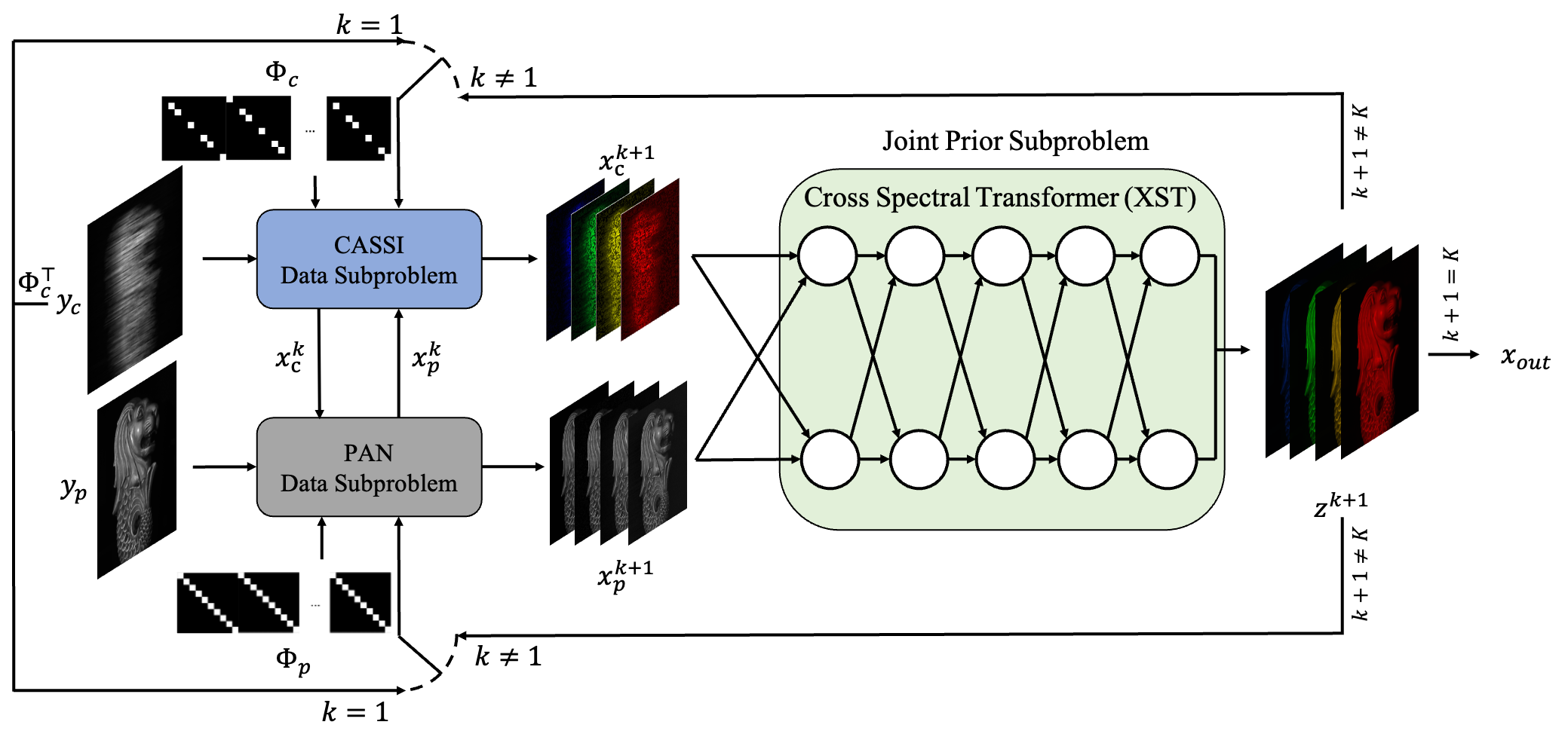 Publication GIF/Image