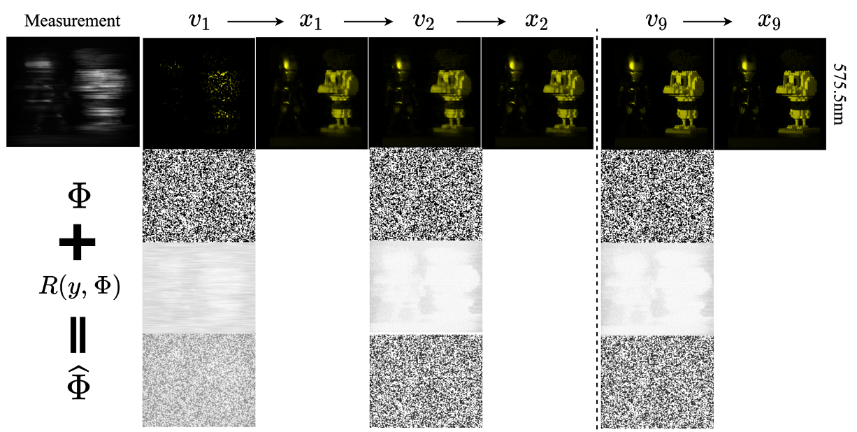 Publication GIF/Image